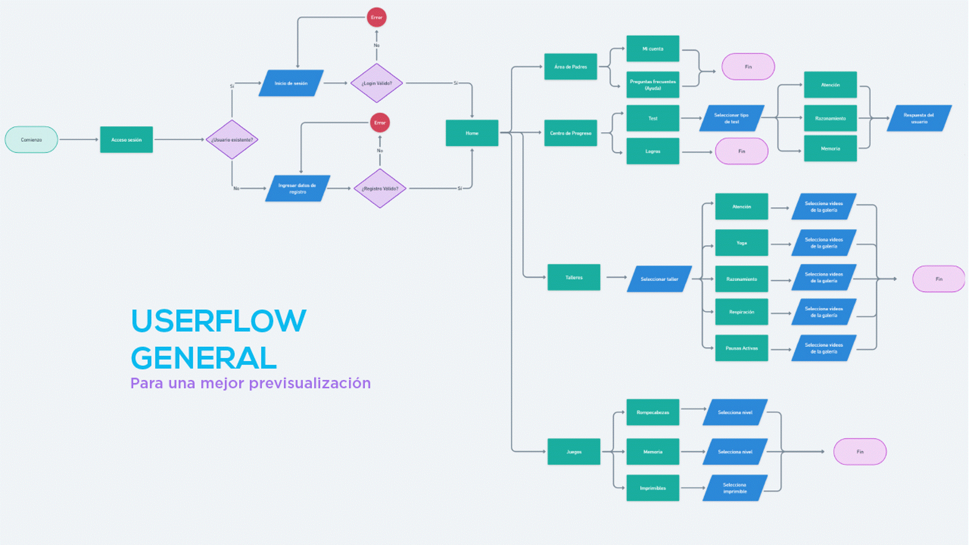 UX Yuyay — project image 10 of 16